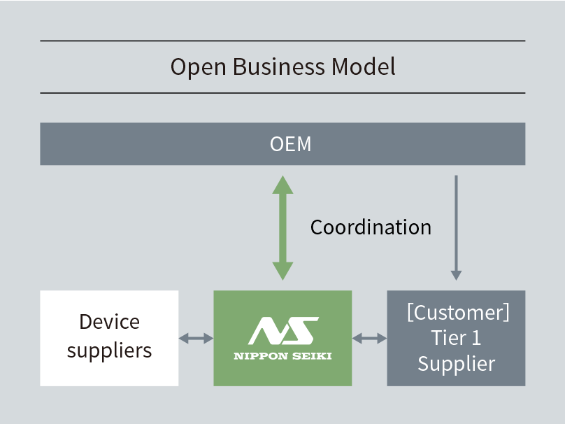 We Are Familiar with the Automotive Quality System Required by OEM