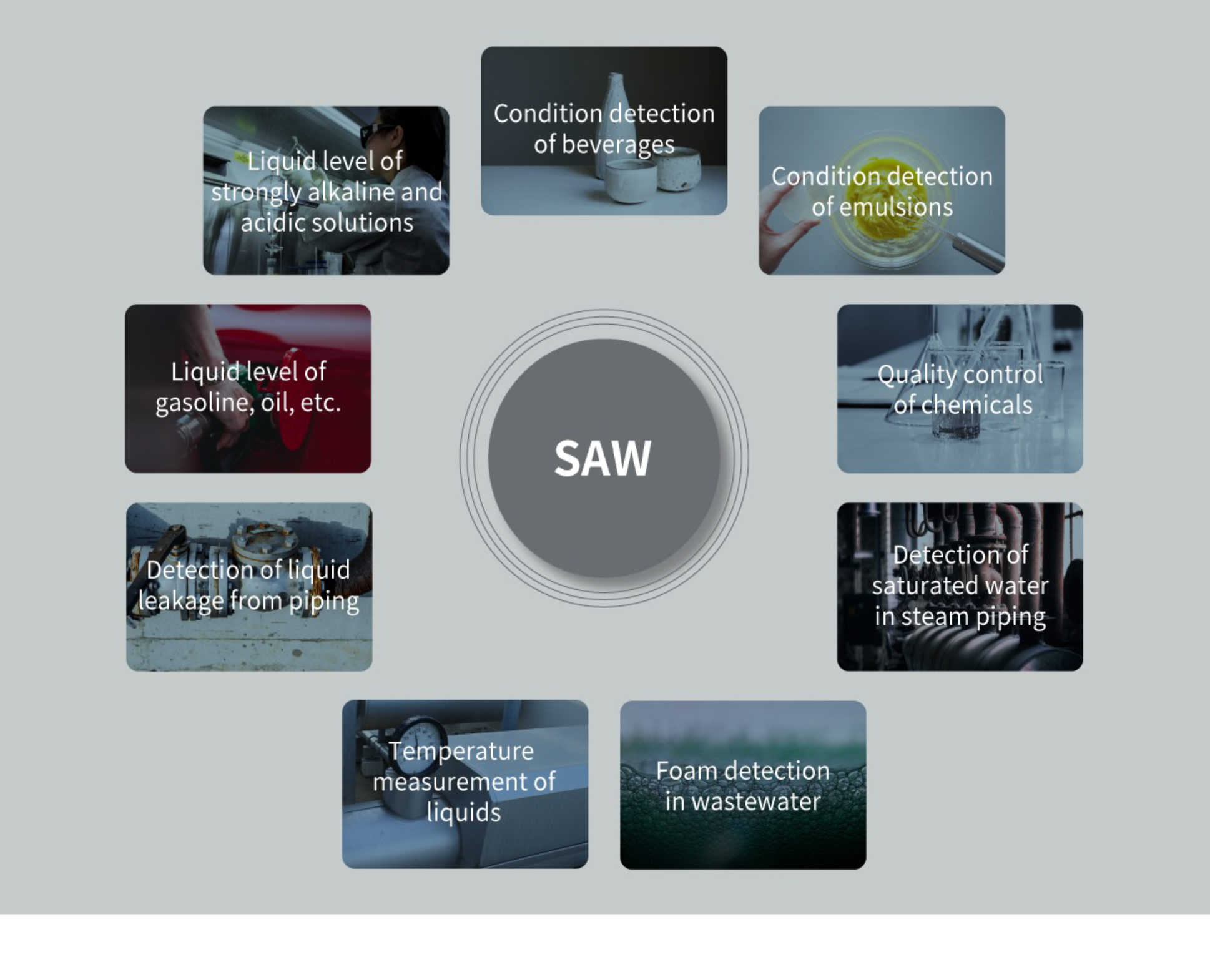SAW Application examples
